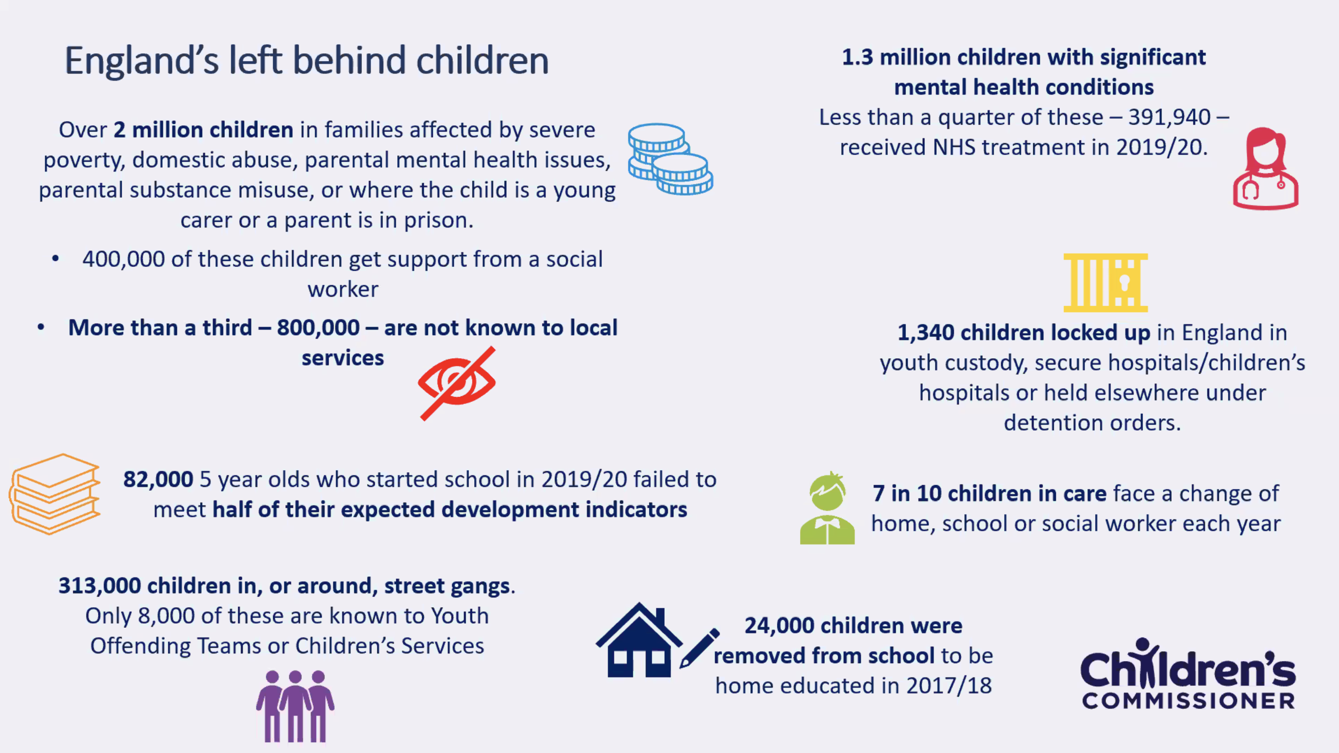 Stats on England's left behind children from Anne Longfield's final speech